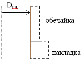 Схема построения обечайки с накладкой